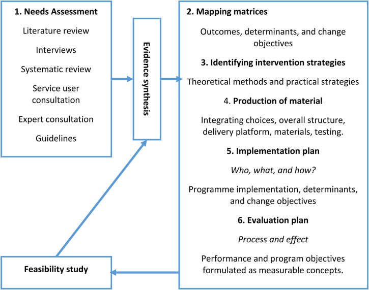 Figure 1.