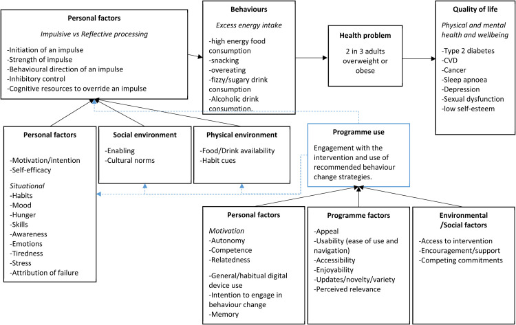 Figure 2.