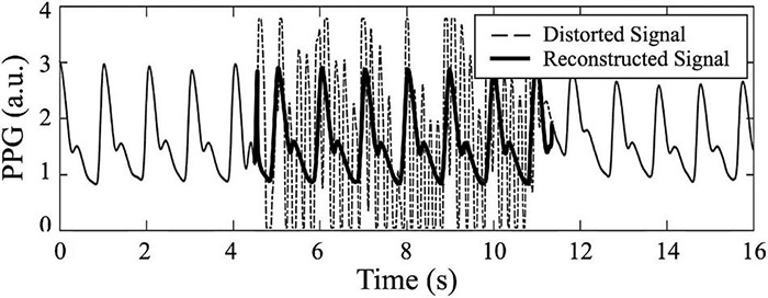 FIGURE 7