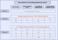 Figure 2: Risk stratification for IDH wildtype glioblastoma patients.