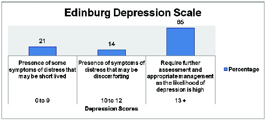 [Table/Fig-2]: