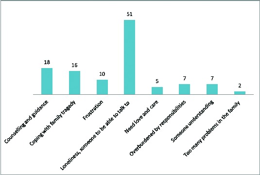 [Table/Fig-4]: