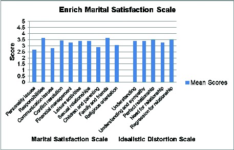 [Table/Fig-3]: