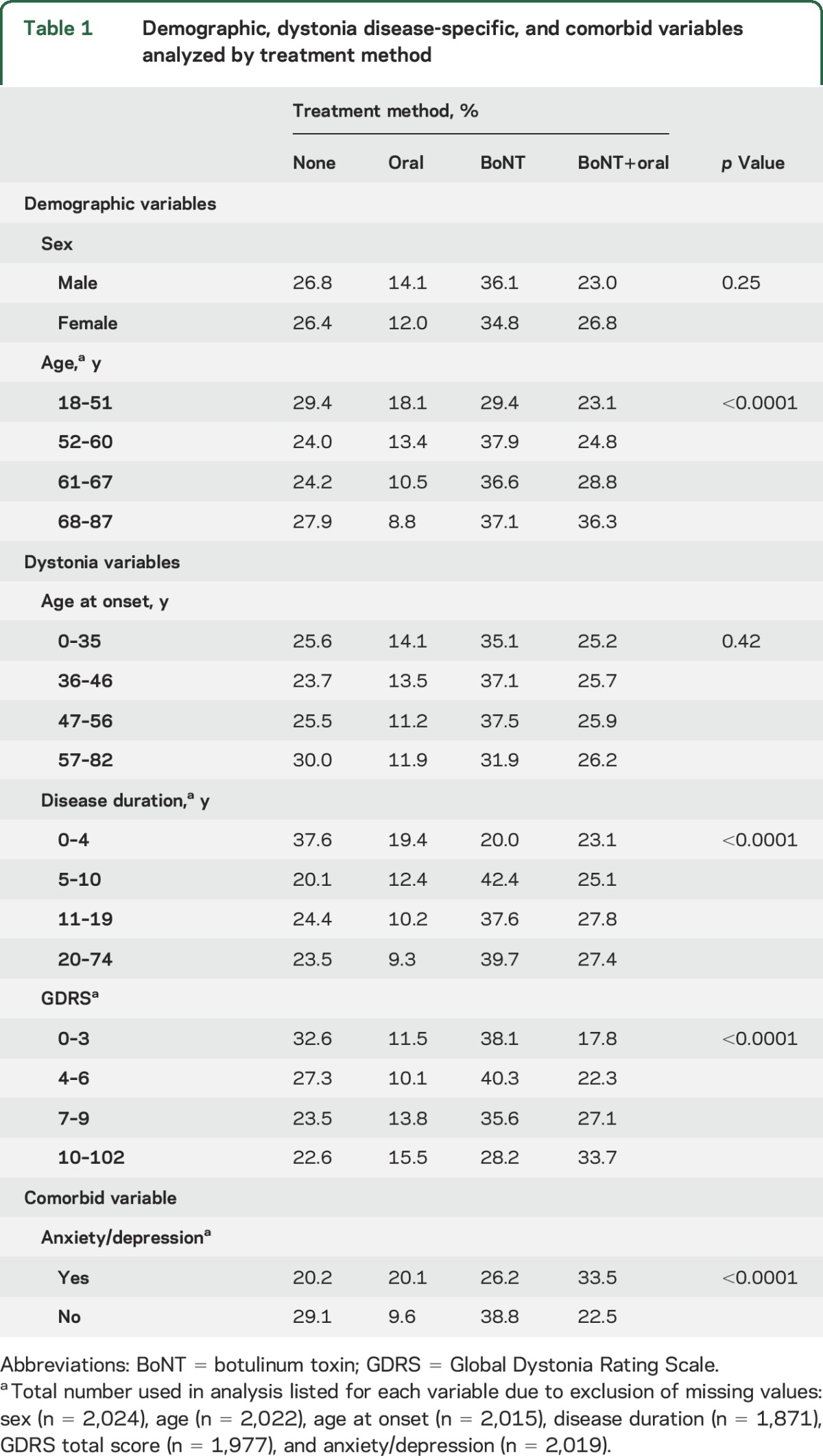 graphic file with name NEUROLOGY2016757575TT1.jpg