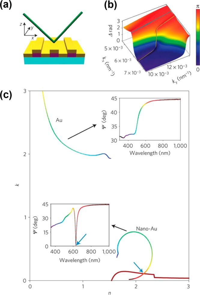 Figure 21