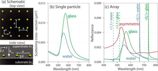 Figure 16