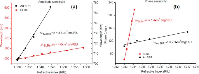 Figure 22