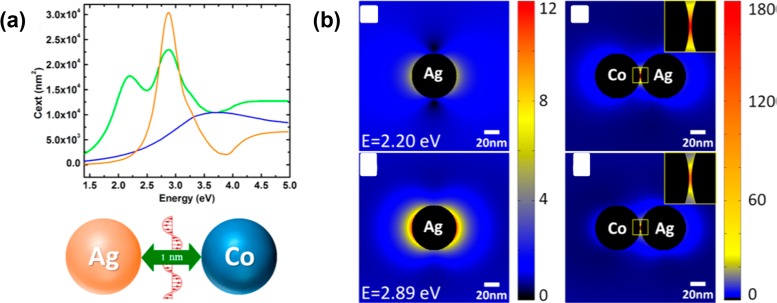 Figure 27