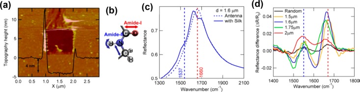 Figure 26