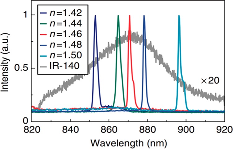 Figure 23