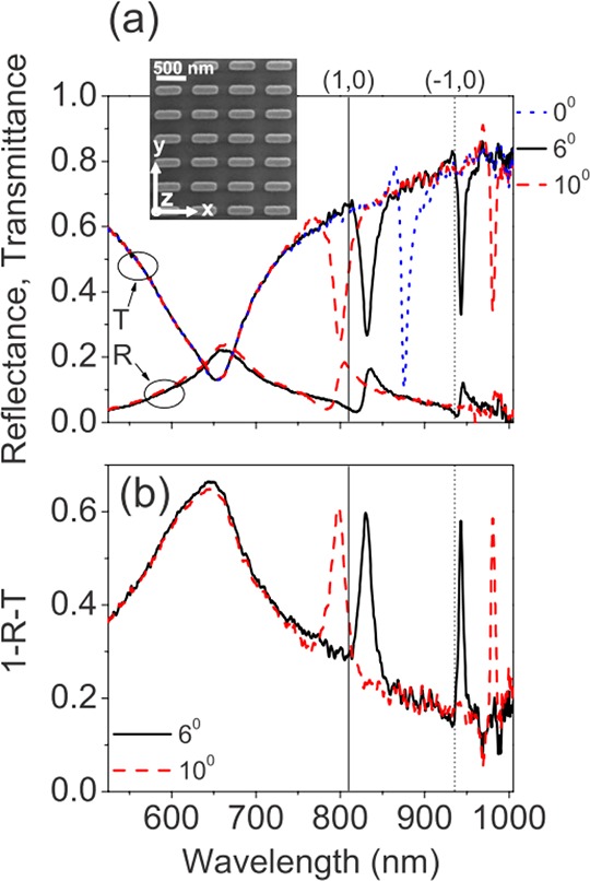 Figure 12