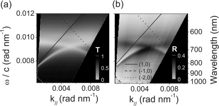 Figure 13