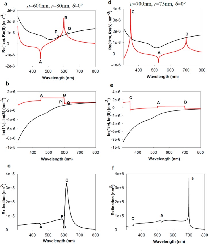 Figure 15