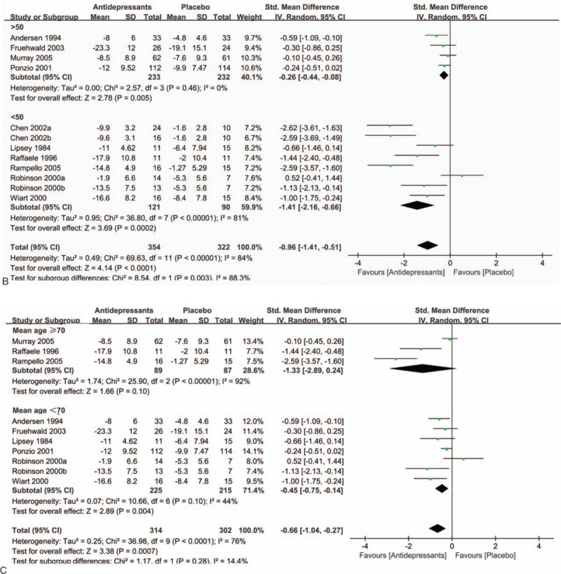 Figure 3 (Continued)