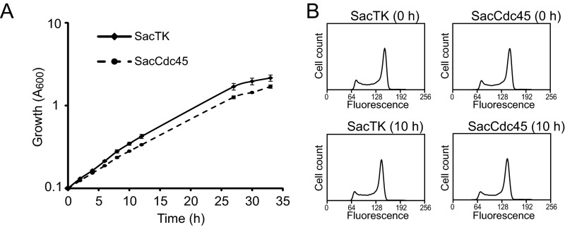 Fig. S1.