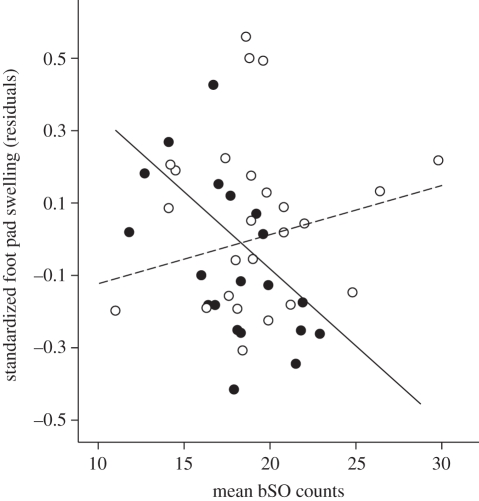 Figure 1.