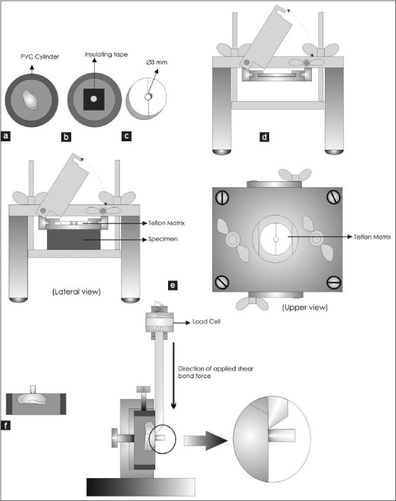 Figure 1a-f