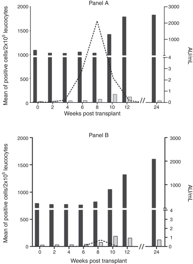 Fig. 3