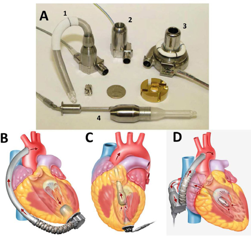 Figure 4