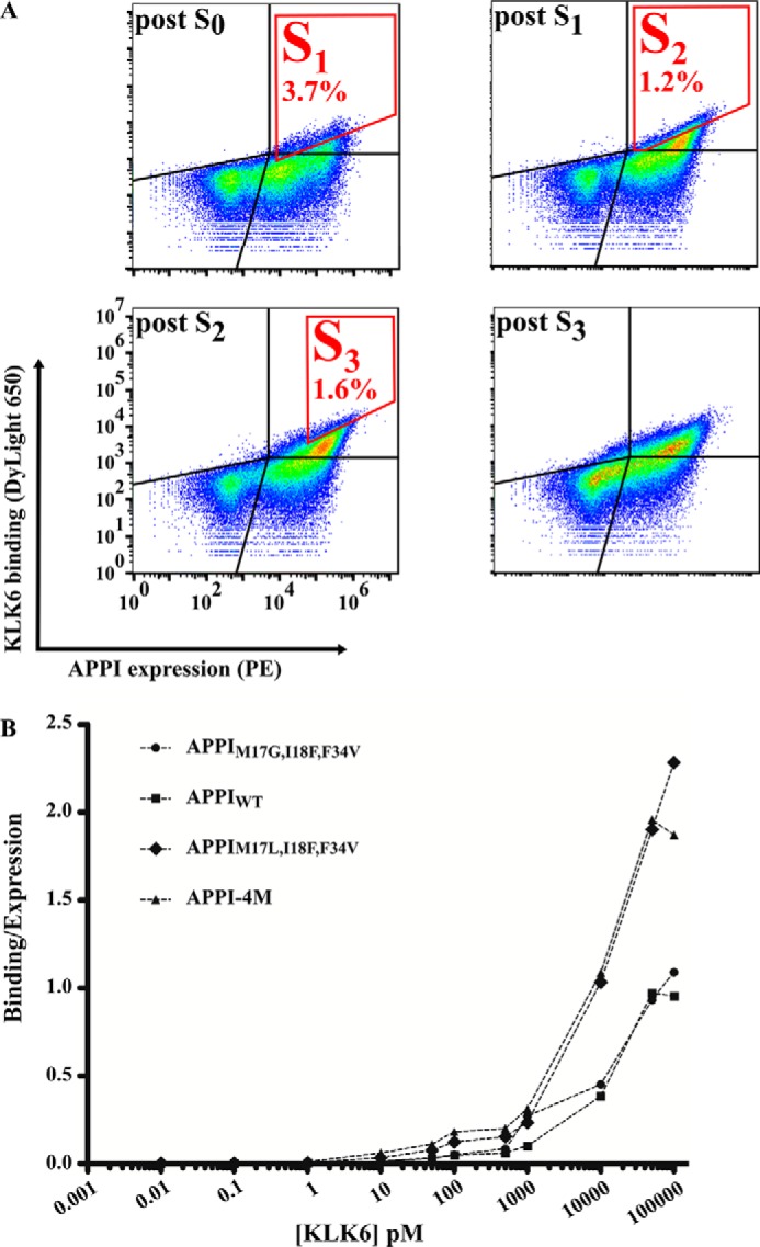 Figure 2.