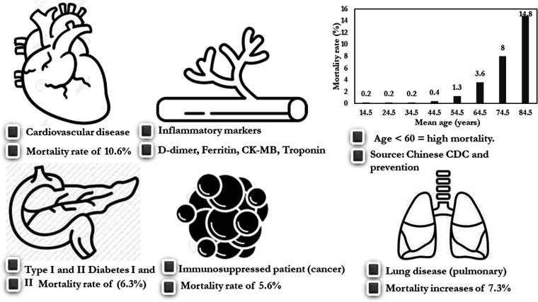 Figure 10.