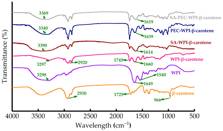 Figure 11