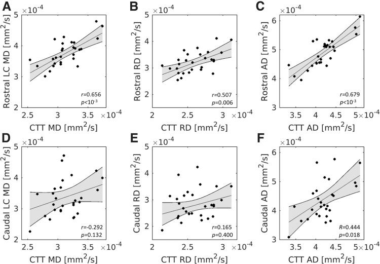 FIG. 7.