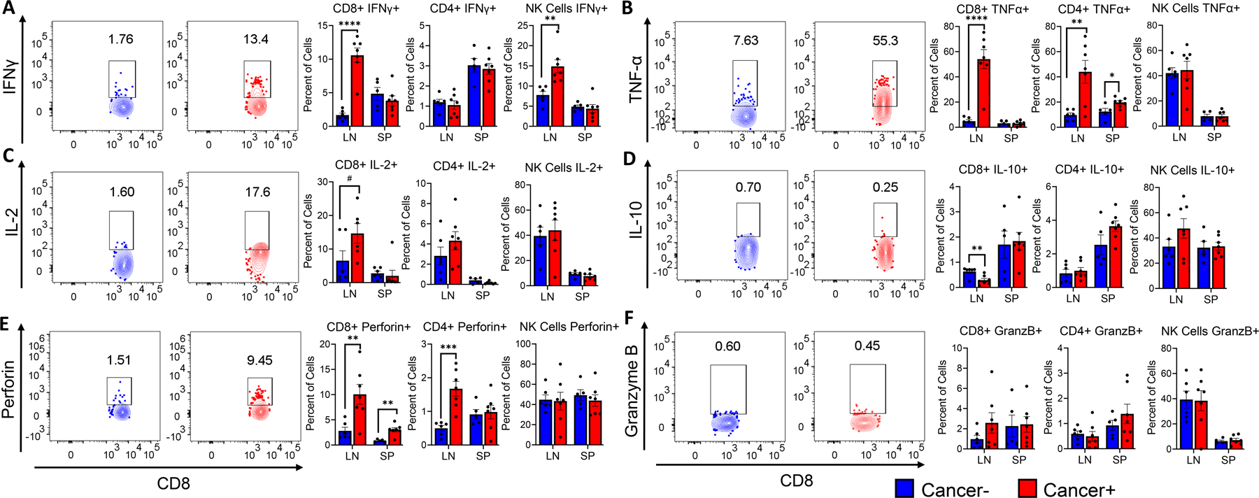 Figure 5: