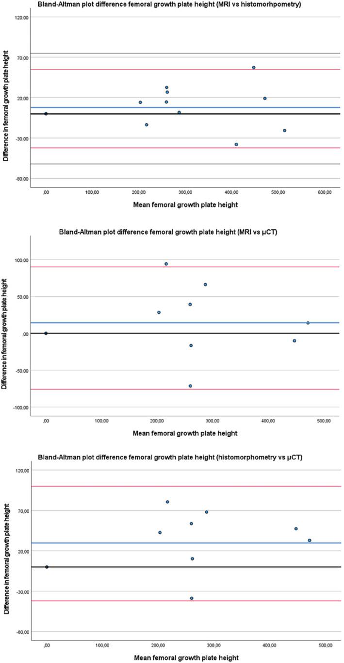 MRM-29432-FIG-0005-c