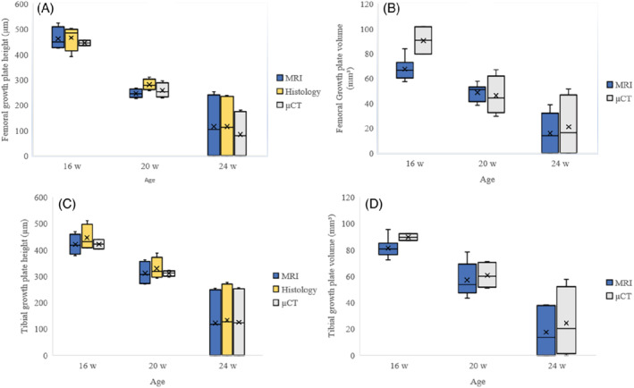 MRM-29432-FIG-0002-c