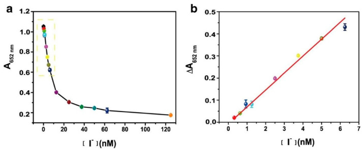 Figure 9