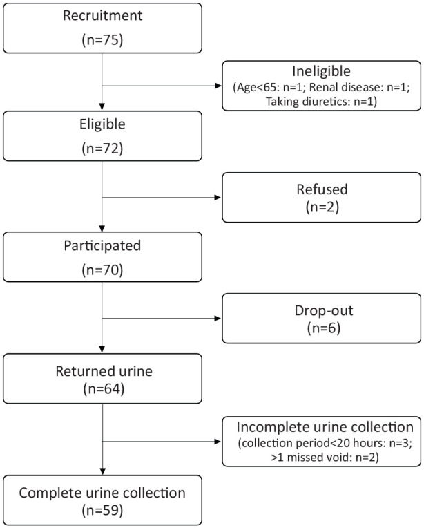 Figure 1.