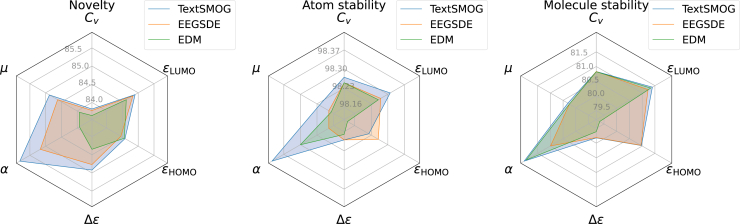 Figure 3