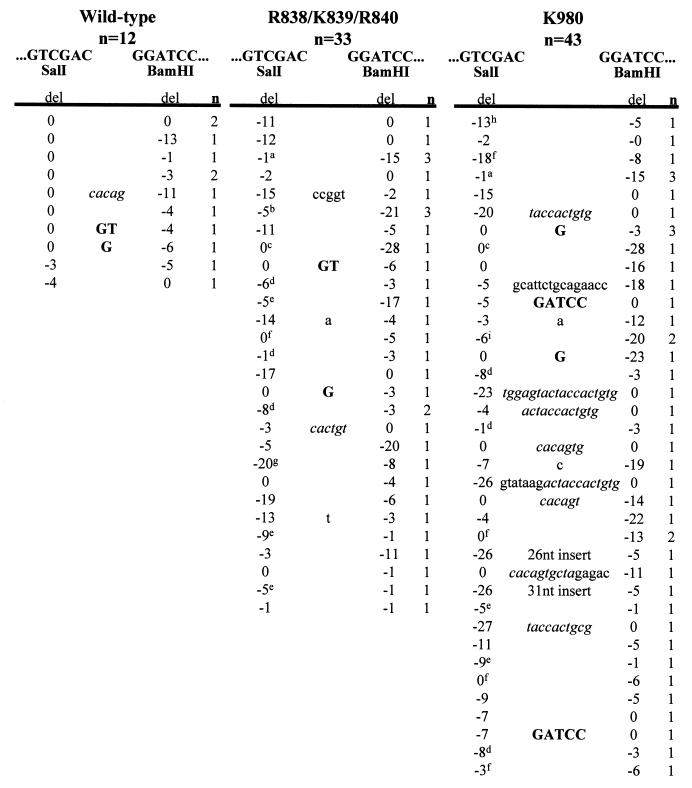 FIG. 7.