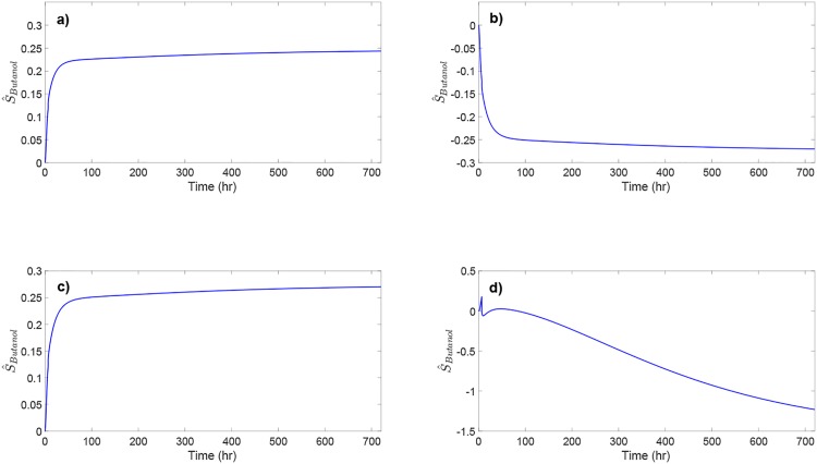 Fig 10