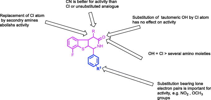 Figure 10.