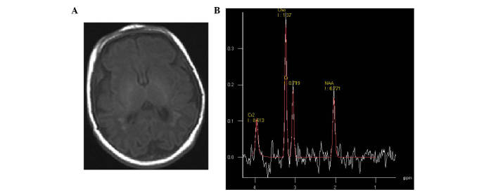 Figure 3.