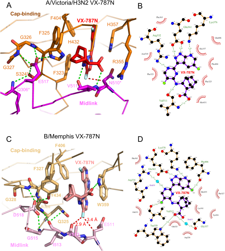 Figure 6.