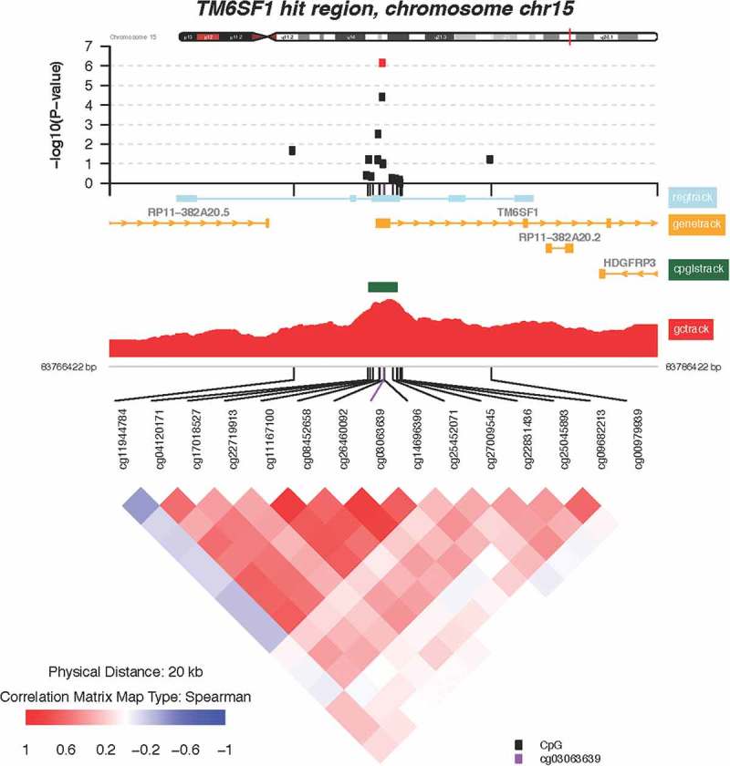 Figure 4.