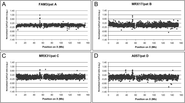 Figure 4