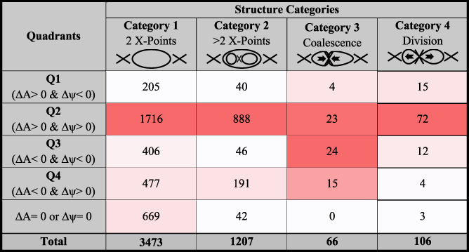 tabular image