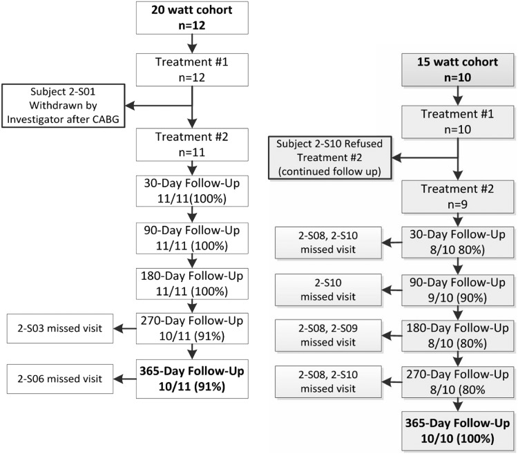 Figure 3