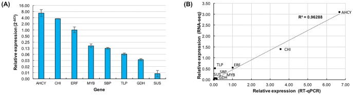 Fig 8