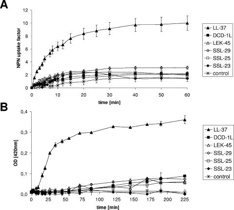 FIG.4.