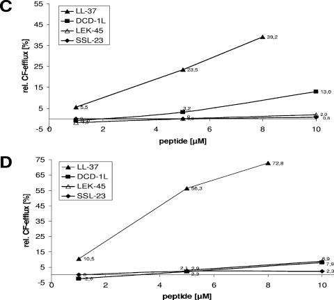 FIG.4.