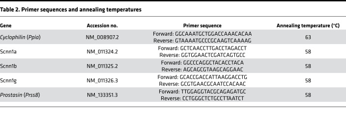 graphic file with name jciinsight-5-140076-g105.jpg