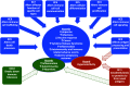 Figure 4 is a flowchart with four steps. Step 1: The key characteristic 1: Covalently binds to proteins to form novel antigens leads to Hazards, including Hypersensitivity, Inflammation, Autoimmunity, and Abortions. Step 2: The key characteristic 2: Affects antigen processing and presentation leads to Hazards, including Cytopenias, Infections, Vaccine response, Cancer, Cytokine Release Syndrome, Inflammation, Autoimmunity and immune-related adverse events, Adverse pregnancy outcome and hypersensitivity. Step 3: The key characteristic 3: Alters immune cell signaling, key characteristic 4: Alters immune cell proliferation, key characteristic 5: Alters cellular differentiation, key characteristic 6: Alters immune cell–cell communication, key characteristic 7: Alters effector function of specific cell types, key characteristic 8: Alters immune cell trafficking, key characteristic 9: Alters cell death processes lead to Hazards, including Cytopenias, Infections, Vaccine response, Cancer, Cytokine Release Syndrome, Inflammation, Autoimmunity and immune-related adverse events, and Adverse pregnancy outcome. Step 4: key characteristic 10: Breaks down immune tolerance leads to Hazards, including Inflammation, Autoimmunity, and Abortions.