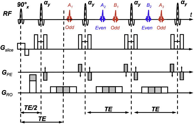 Figure 24