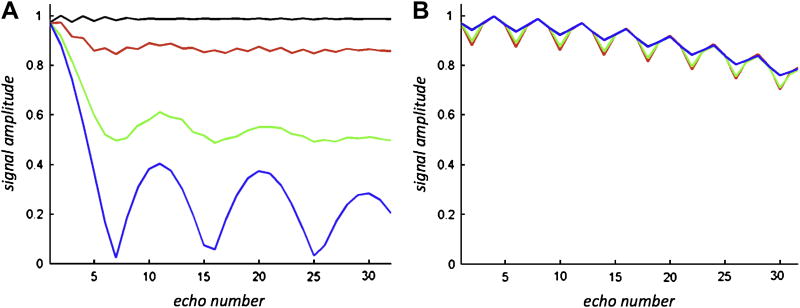 Figure 23