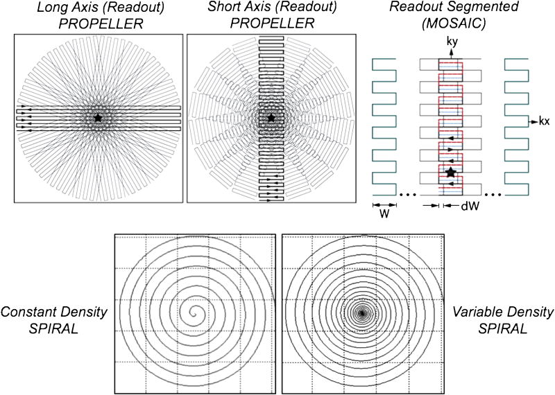 Figure 17